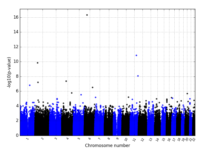 manhattanplot