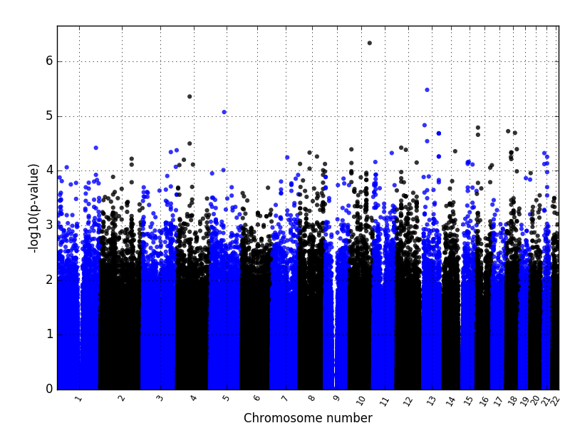 manhattanplot