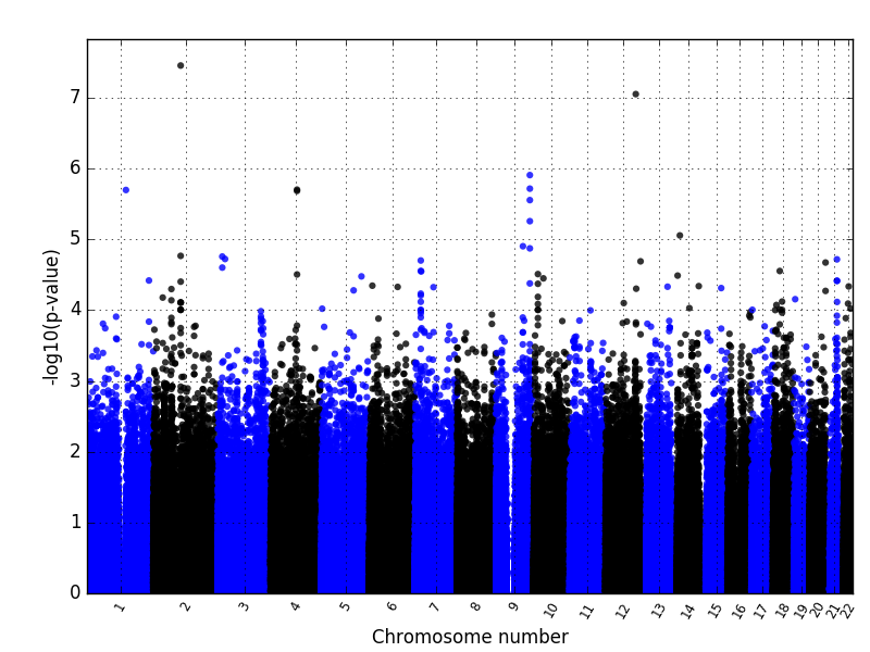 manhattanplot