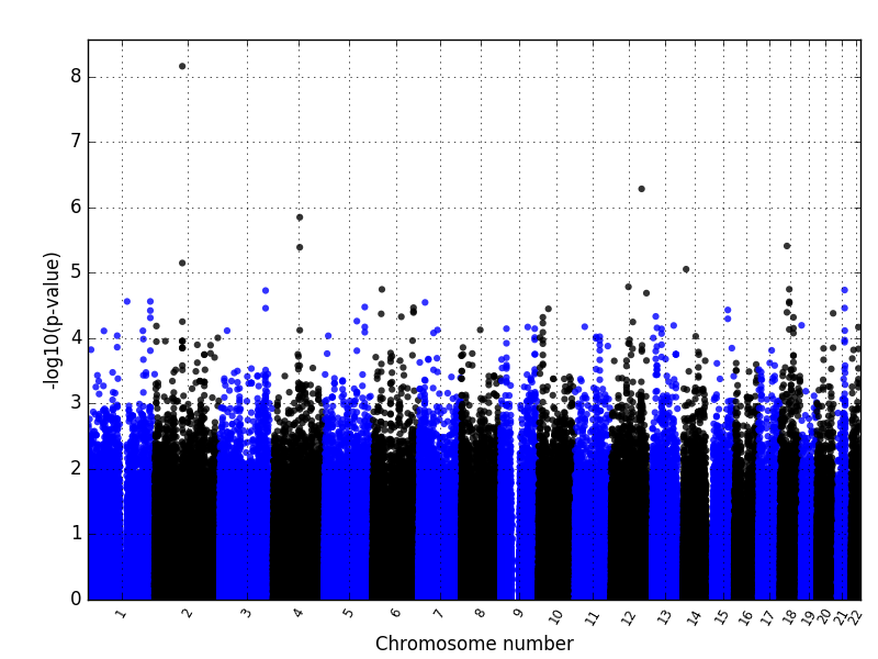 manhattanplot