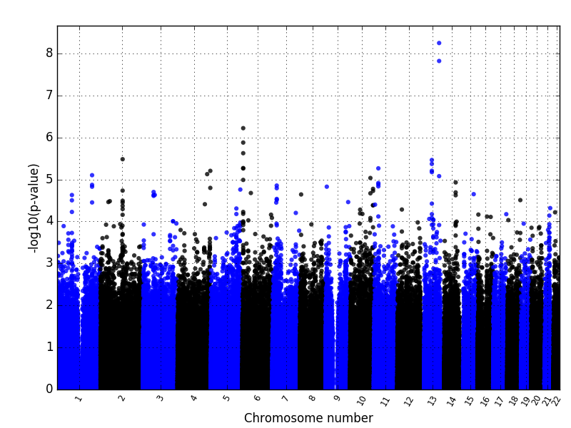 manhattanplot