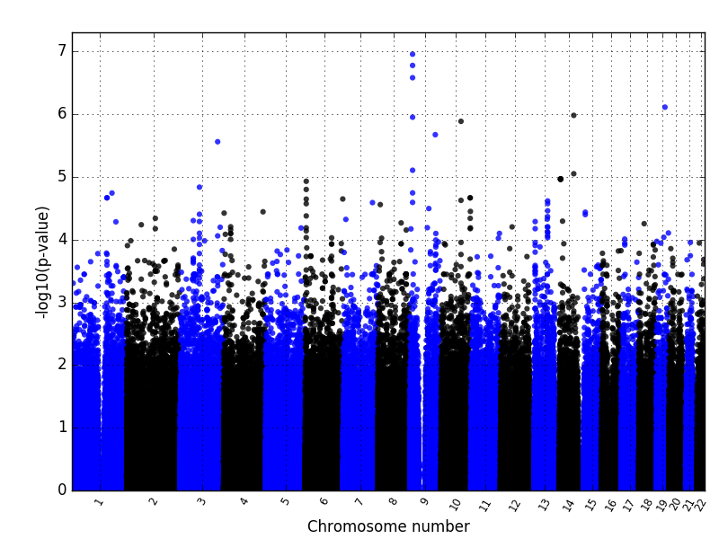 manhattanplot