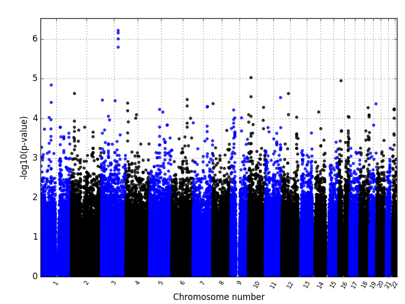 manhattanplot