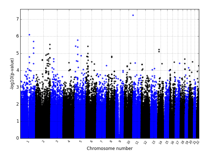 manhattanplot