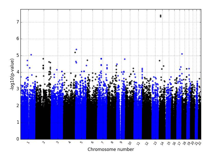 manhattanplot