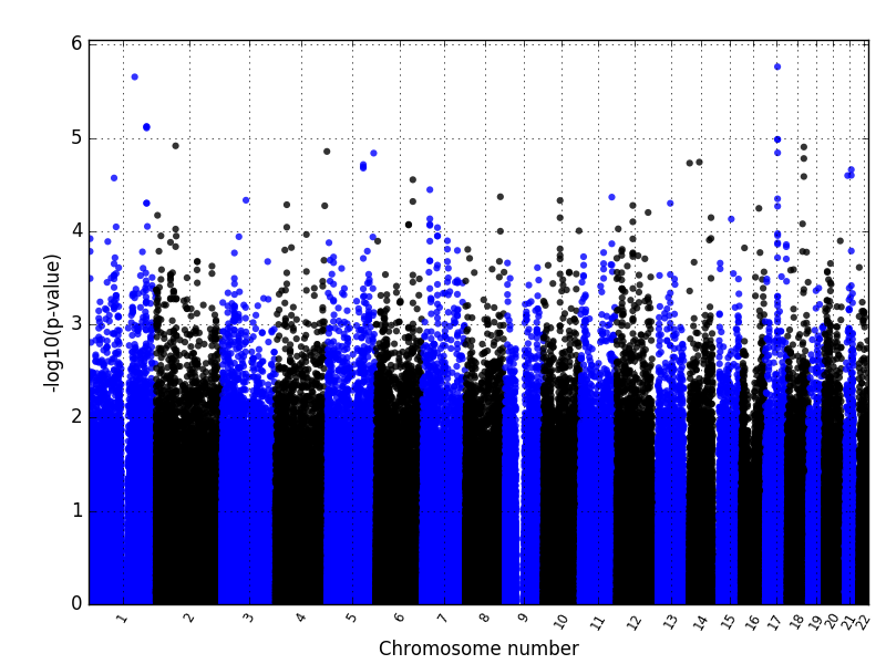 manhattanplot