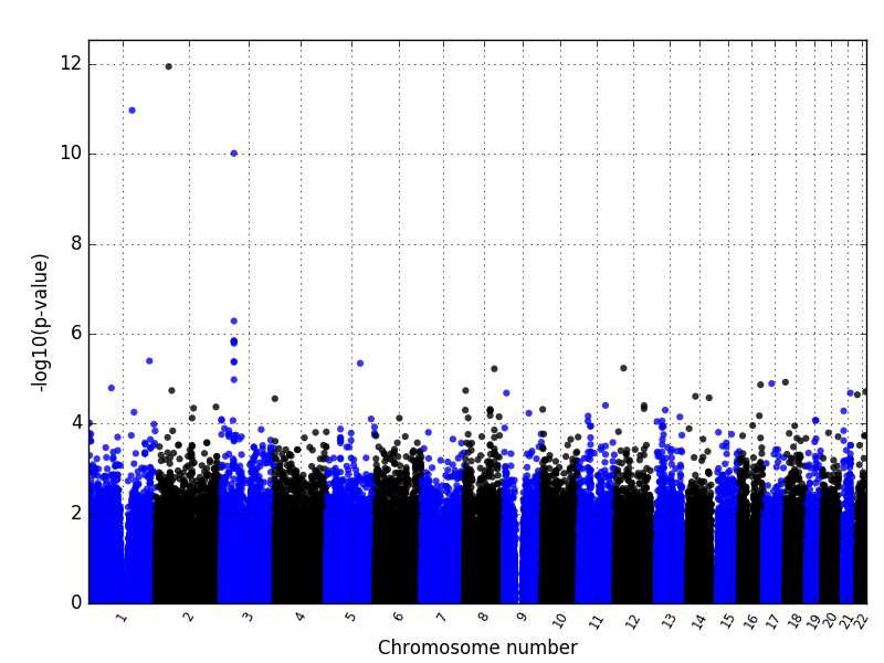 manhattanplot