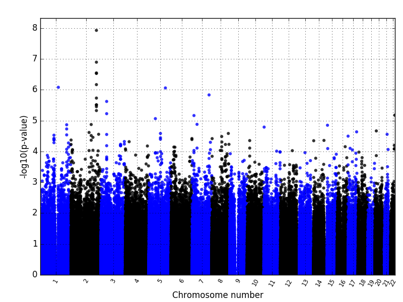 manhattanplot