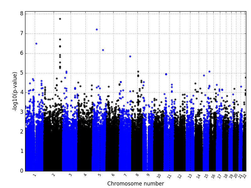 manhattanplot