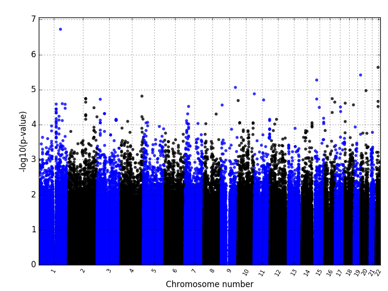 manhattanplot