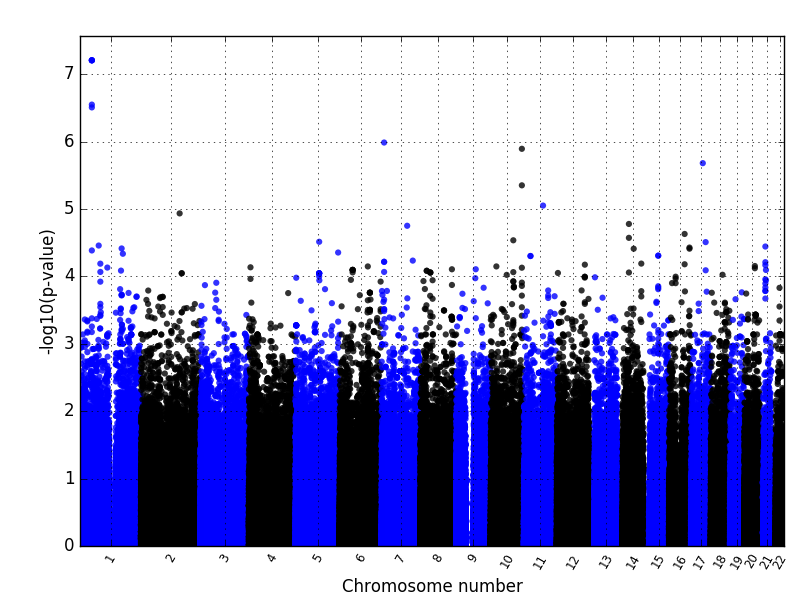 manhattanplot