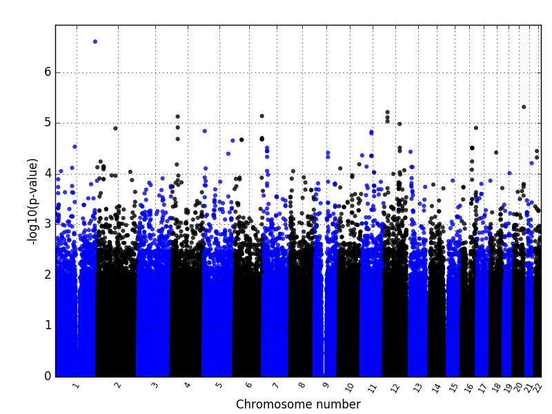 manhattanplot