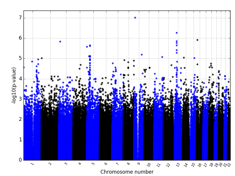 manhattanplot