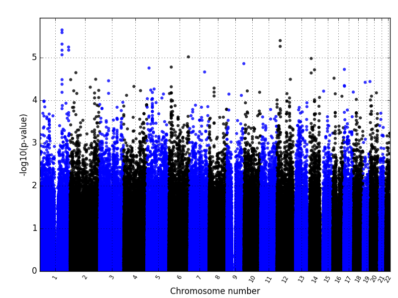 manhattanplot