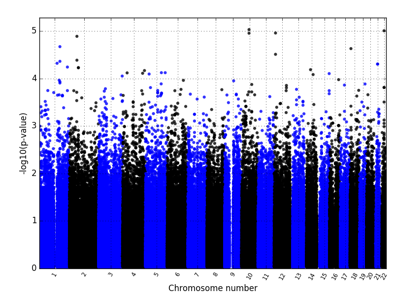 manhattanplot