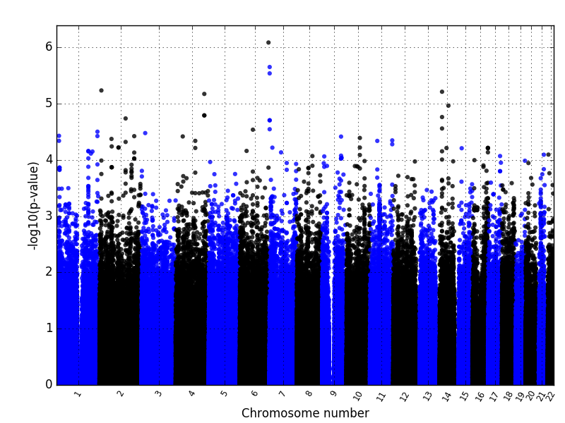 manhattanplot