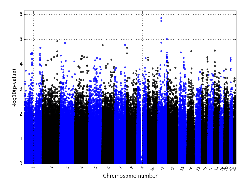 manhattanplot