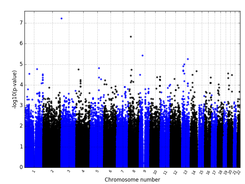 manhattanplot
