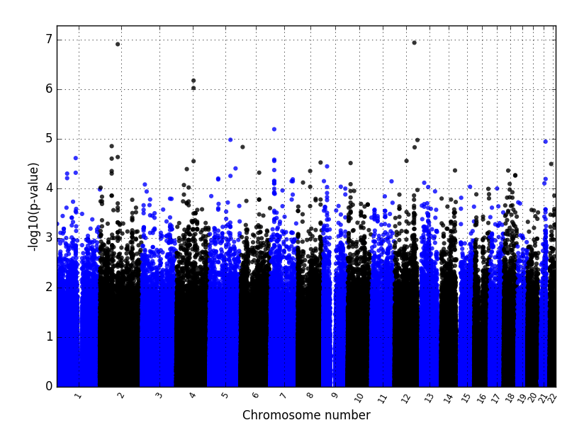 manhattanplot