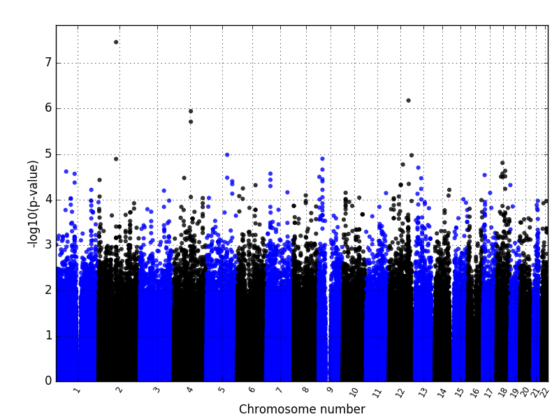 manhattanplot