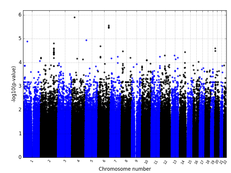 manhattanplot