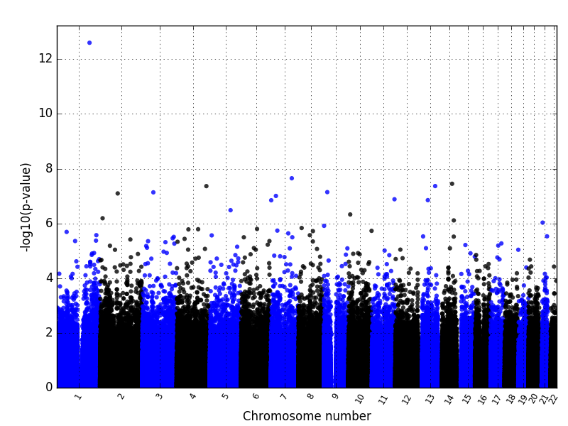 manhattanplot