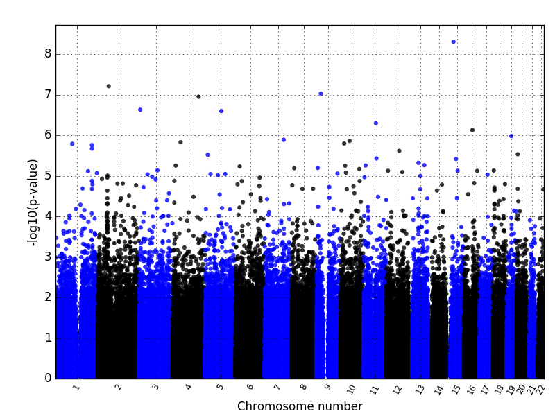 manhattanplot