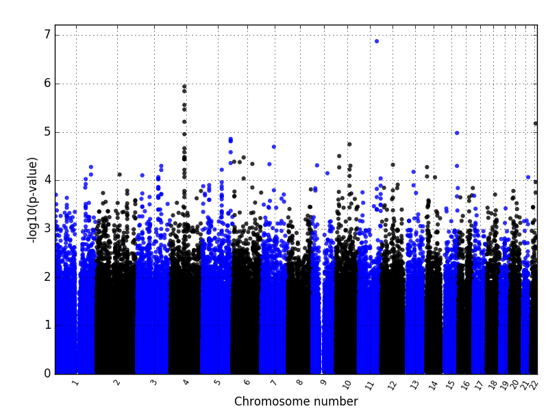 manhattanplot