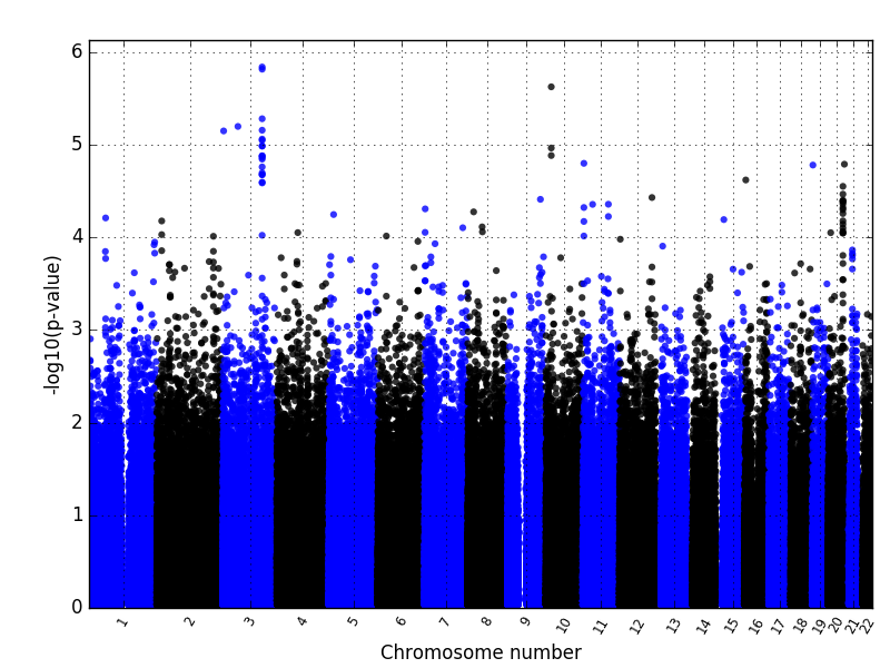 manhattanplot