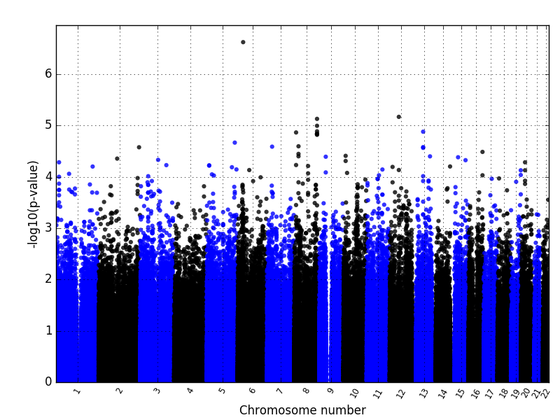 manhattanplot