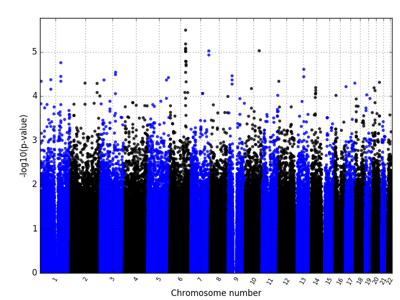 manhattanplot