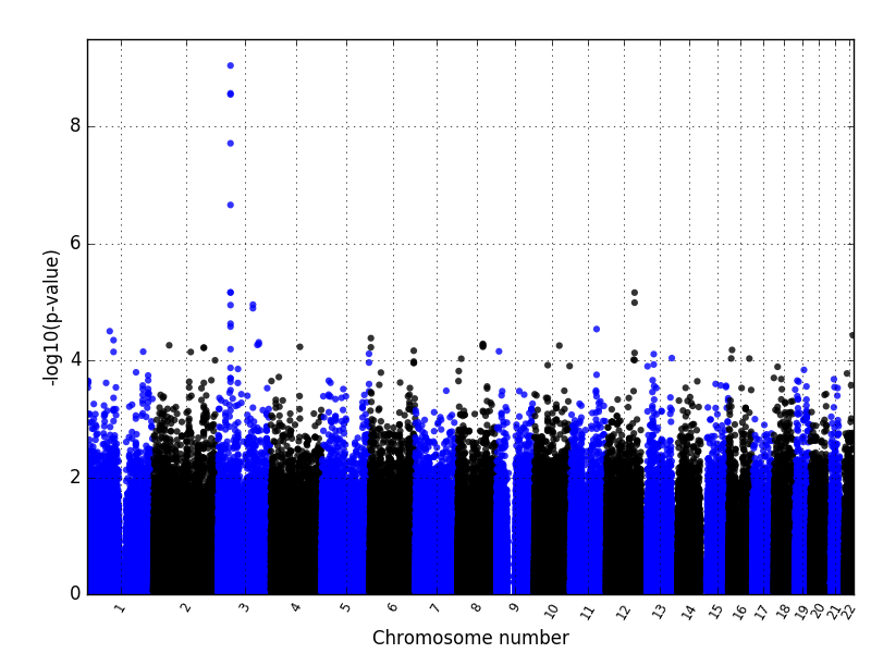 manhattanplot