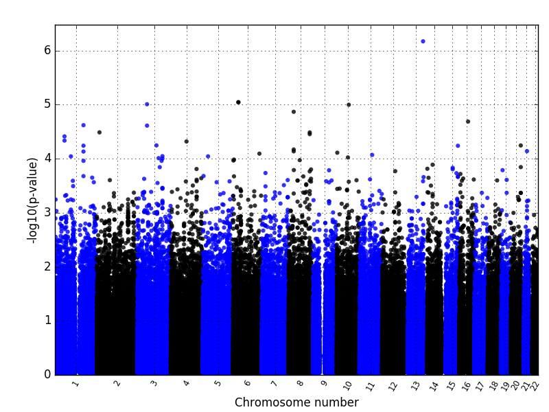 manhattanplot