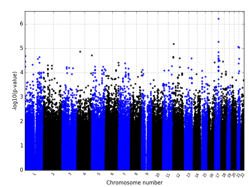 manhattanplot