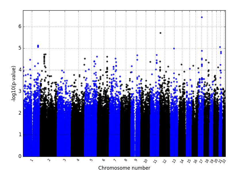 manhattanplot