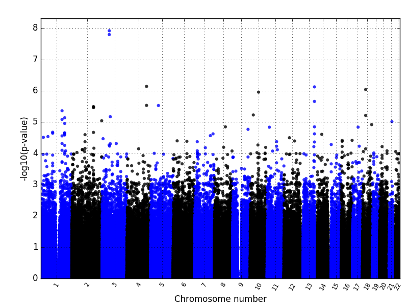 manhattanplot