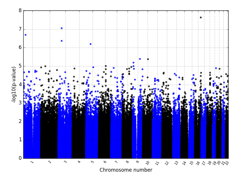 manhattanplot