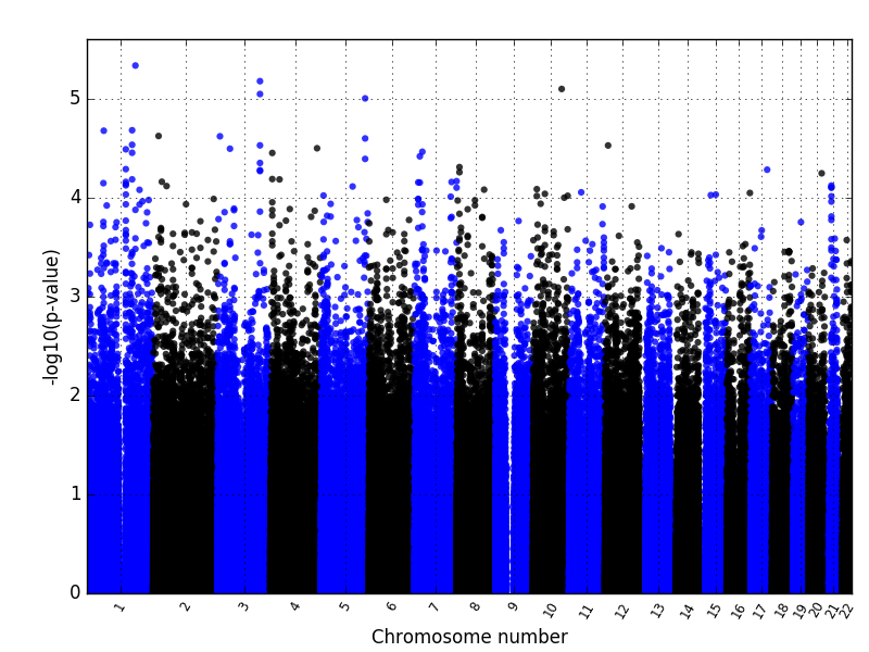 manhattanplot