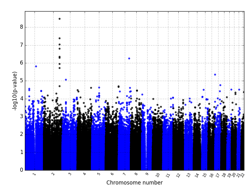 manhattanplot