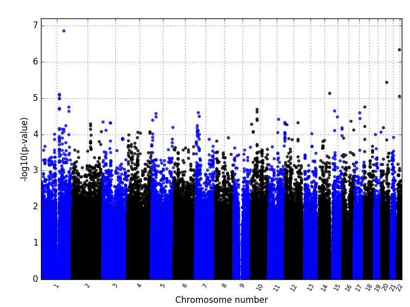 manhattanplot