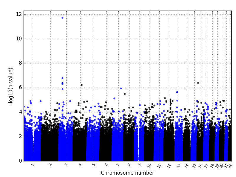 manhattanplot