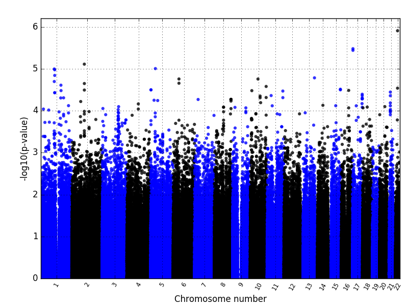 manhattanplot