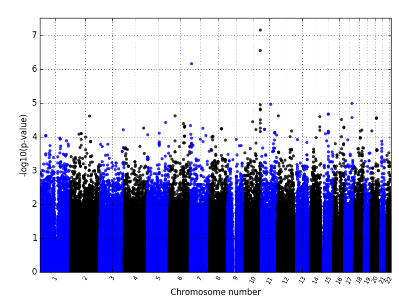 manhattanplot