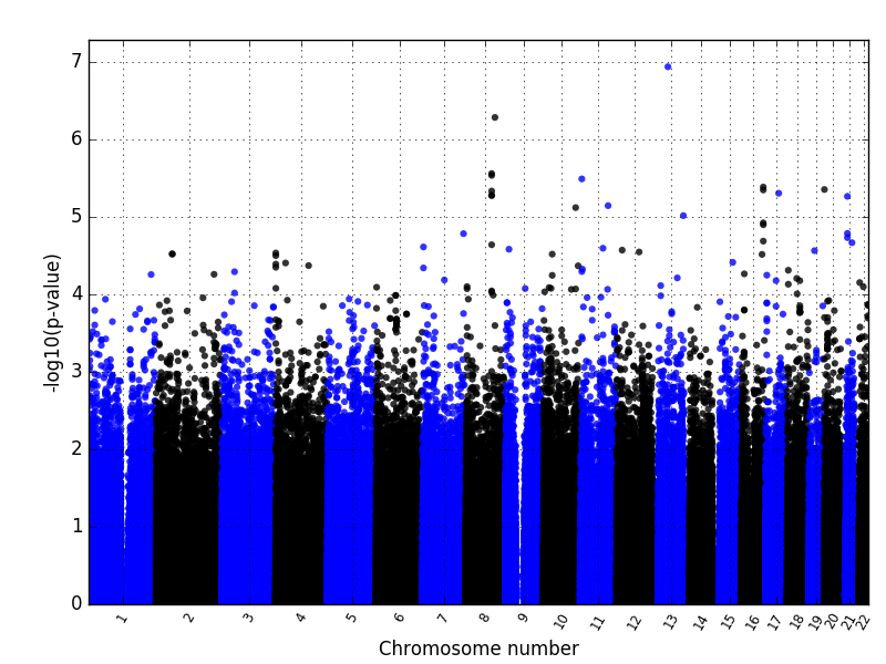 manhattanplot