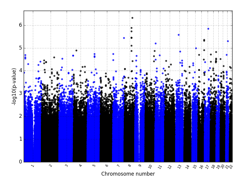 manhattanplot