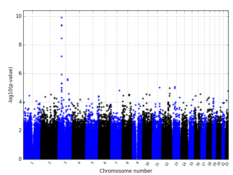 manhattanplot