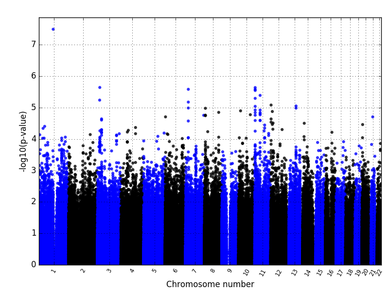 manhattanplot