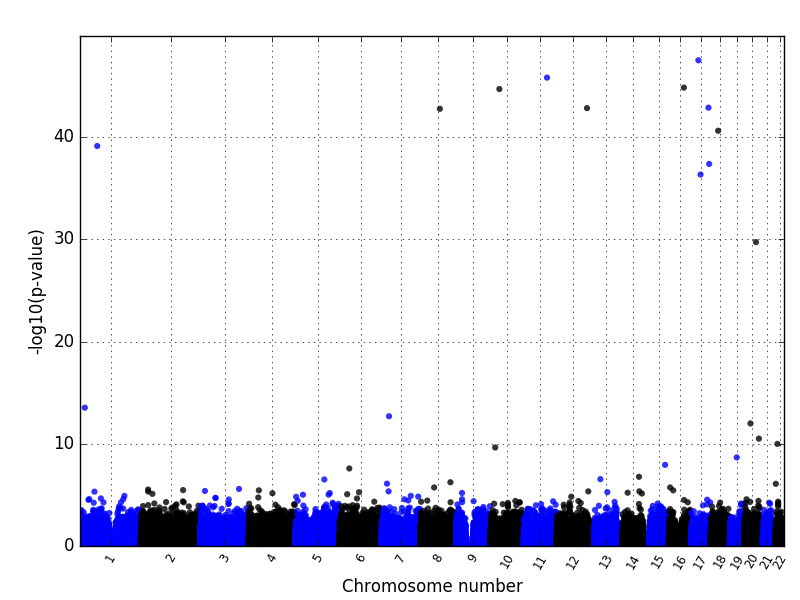 manhattanplot