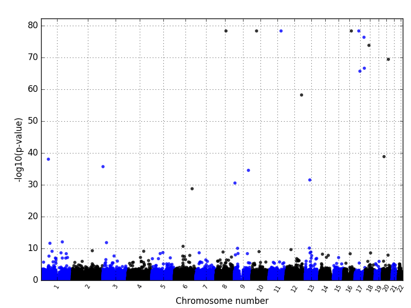 manhattanplot