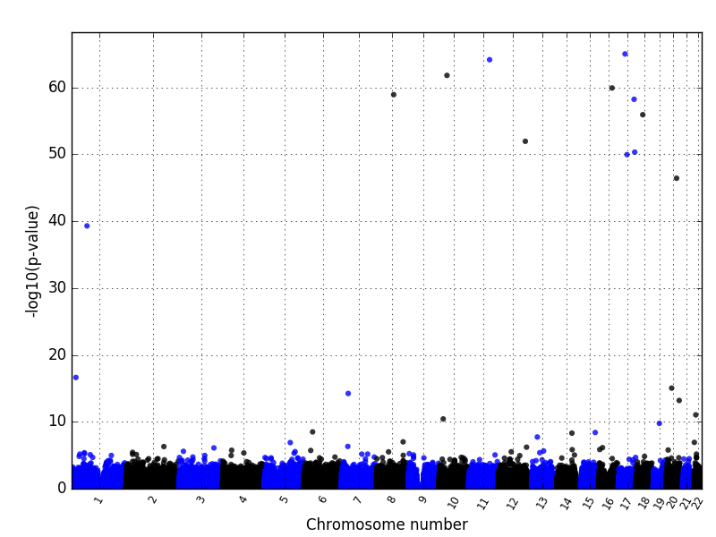 manhattanplot